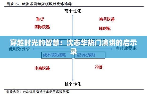 穿越时光的智慧：沈志华热门演讲的启示录