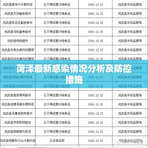 菏泽最新感染情况分析及防控措施