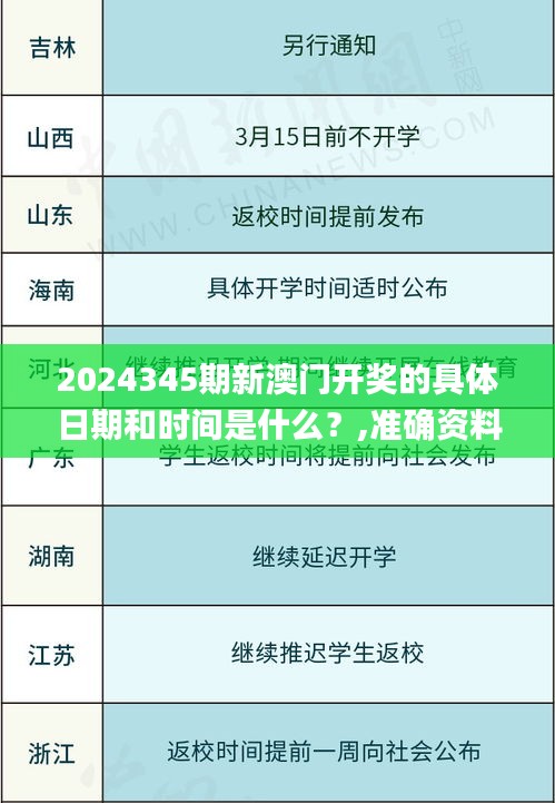 2024345期新澳门开奖的具体日期和时间是什么？,准确资料解释定义_精装版1.792