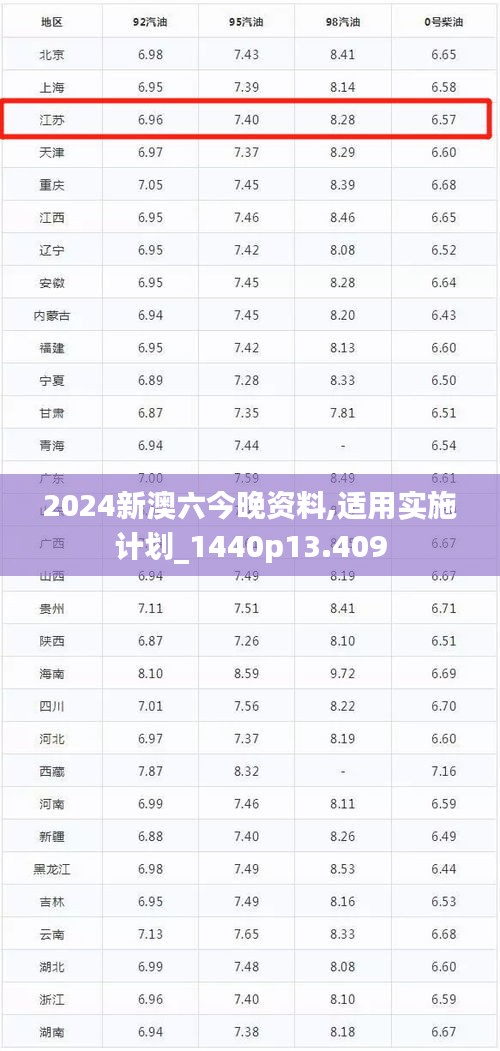 2024新澳六今晚资料,适用实施计划_1440p13.409