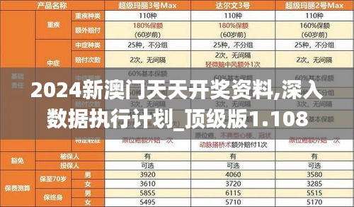 2024新澳门天天开奖资料,深入数据执行计划_顶级版1.108