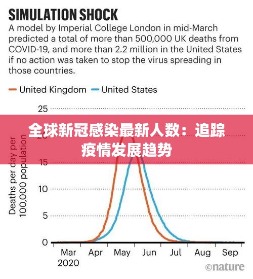 全球新冠感染最新人数：追踪疫情发展趋势