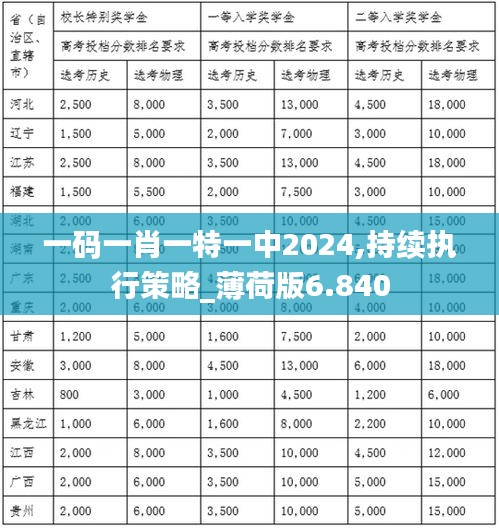 龙飞凤舞 第3页