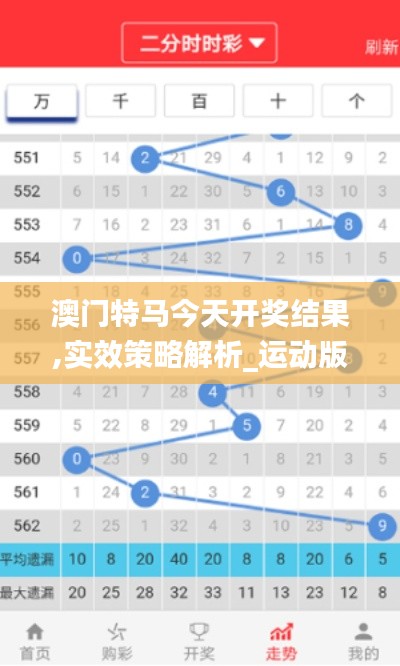 澳门特马今天开奖结果,实效策略解析_运动版5.708