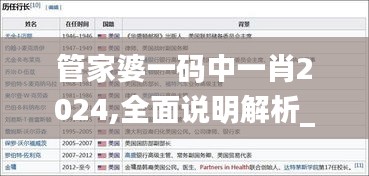 管家婆一码中一肖2024,全面说明解析_QHD版8.600