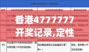 香港4777777开奖记录,定性解读说明_社交版8.301