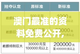 澳门最准的资料免费公开,整体讲解执行_特别版1.537