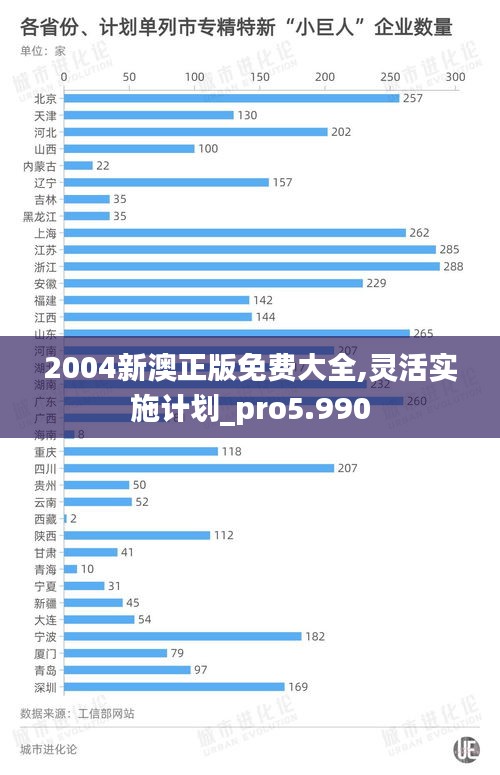 2004新澳正版免费大全,灵活实施计划_pro5.990