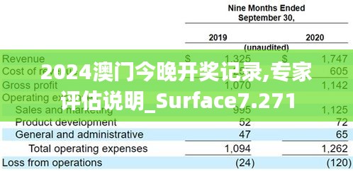 2024澳门今晚开奖记录,专家评估说明_Surface7.271