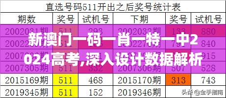 新澳门一码一肖一特一中2024高考,深入设计数据解析_MP8.354