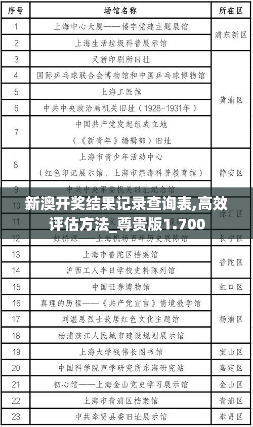 新澳开奖结果记录查询表,高效评估方法_尊贵版1.700