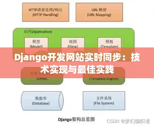 Django开发网站实时同步：技术实现与最佳实践