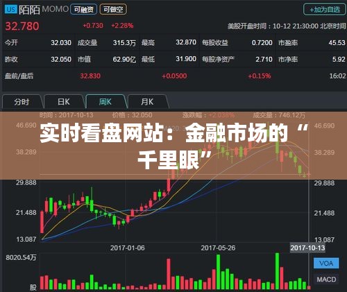 实时看盘网站：金融市场的“千里眼”