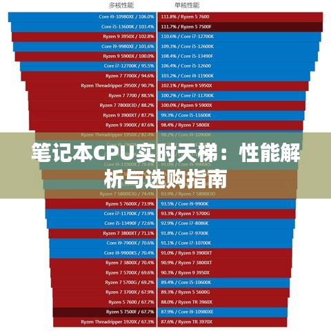 笔记本CPU实时天梯：性能解析与选购指南