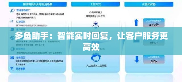 多鱼助手：智能实时回复，让客户服务更高效