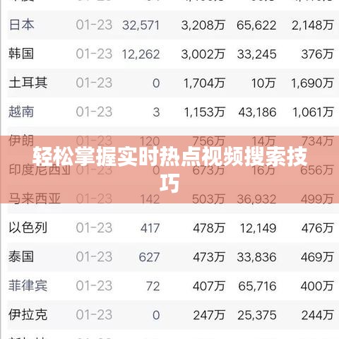 轻松掌握实时热点视频搜索技巧