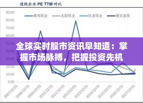 全球实时股市资讯早知道：掌握市场脉搏，把握投资先机