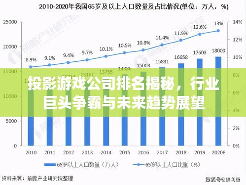 投影游戏公司排名揭秘，行业巨头争霸与未来趋势展望