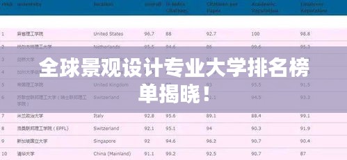 全球景观设计专业大学排名榜单揭晓！