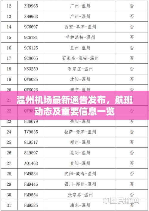 温州机场最新通告发布，航班动态及重要信息一览