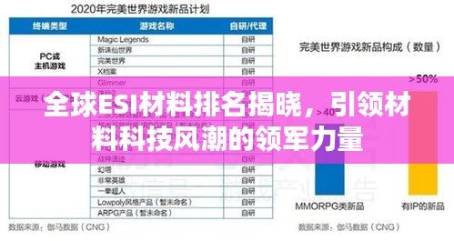 全球ESI材料排名揭晓，引领材料科技风潮的领军力量