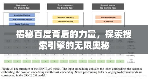 揭秘百度背后的力量，探索搜索引擎的无限奥秘