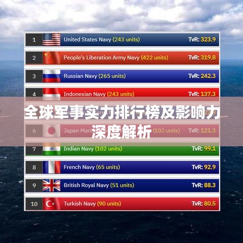 全球军事实力排行榜及影响力深度解析