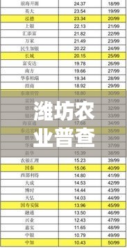 潍坊农业普查公司权威排名榜单出炉！