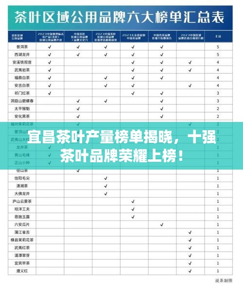 宜昌茶叶产量榜单揭晓，十强茶叶品牌荣耀上榜！