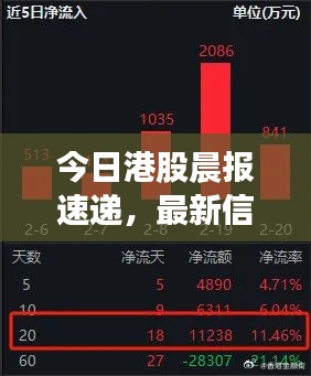 今日港股晨报速递，最新信息一览无余