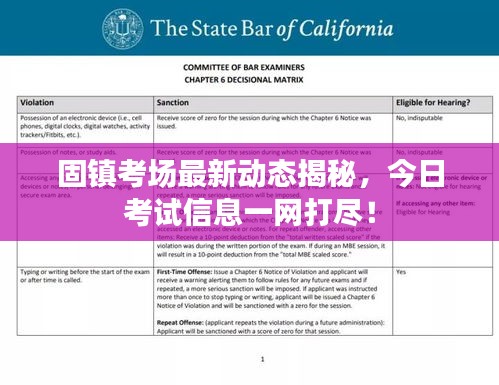 固镇考场最新动态揭秘，今日考试信息一网打尽！