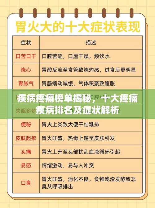 疾病疼痛榜单揭秘，十大疼痛疾病排名及症状解析