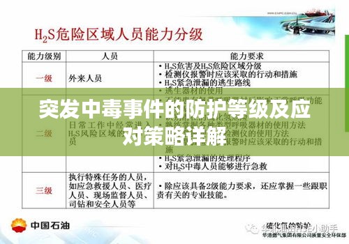 突发中毒事件的防护等级及应对策略详解