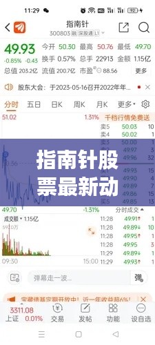 指南针股票最新动态解析，今日消息一网打尽