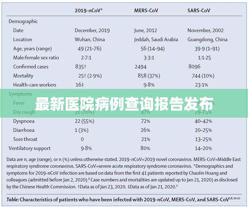 最新医院病例查询报告发布