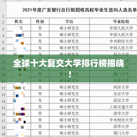全球十大复交大学排行榜揭晓！