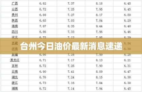 台州今日油价最新消息速递