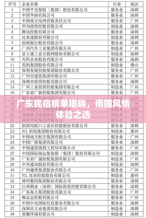 广东民宿榜单揭晓，南国风情体验之选