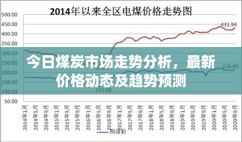 今日煤炭市场走势分析，最新价格动态及趋势预测
