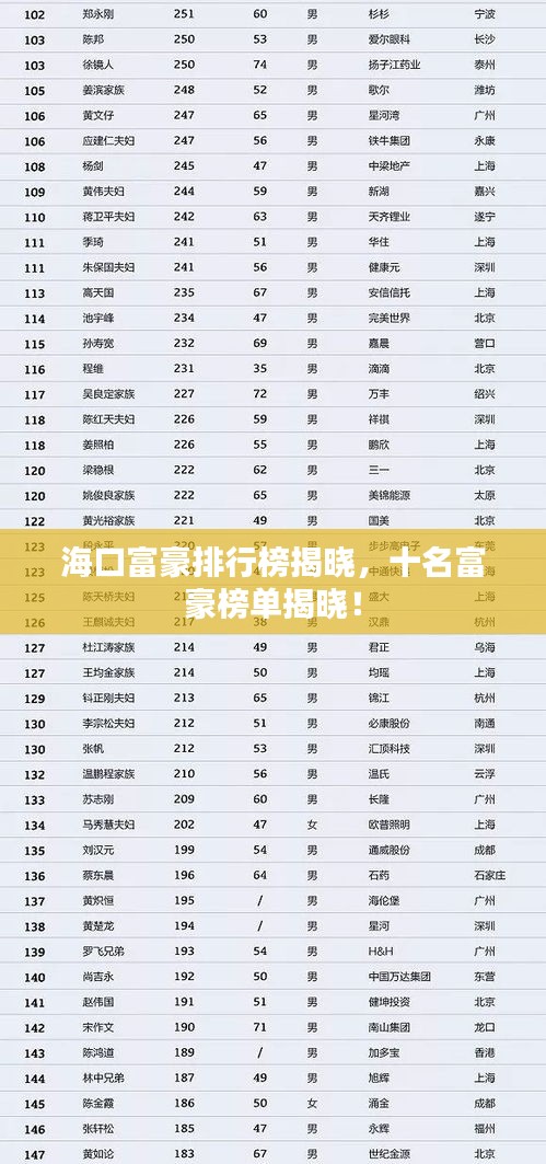 海口富豪排行榜揭晓，十名富豪榜单揭晓！