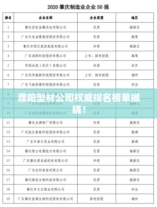濮阳型材公司权威排名榜单揭晓！
