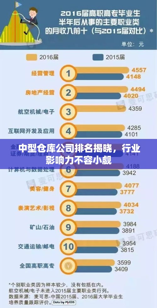 中型仓库公司排名揭晓，行业影响力不容小觑
