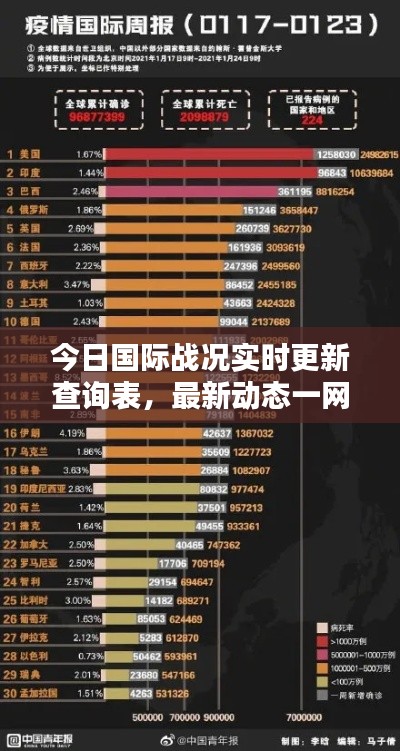 今日国际战况实时更新查询表，最新动态一网打尽