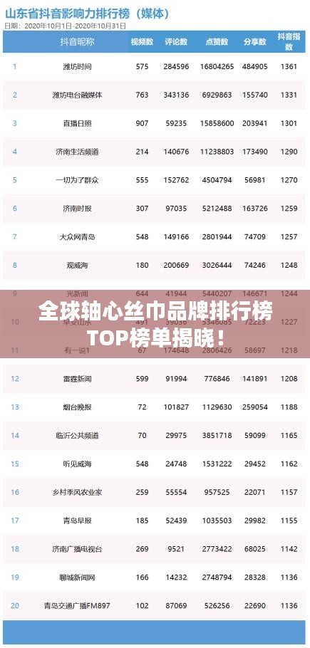 全球轴心丝巾品牌排行榜TOP榜单揭晓！