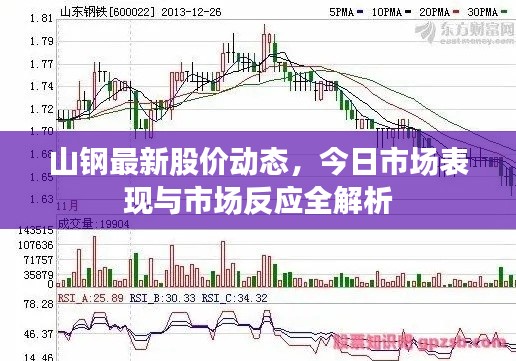 山钢最新股价动态，今日市场表现与市场反应全解析